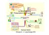 Présentation PPt Mind Mapping - Nathalie Mathé - L1 Psychologie ied