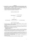 MODULACION