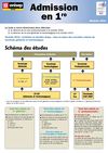 Admission en 1re