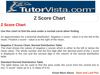 Z Score Chart