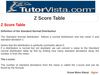 Z Score Table