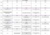 Planning PPGP Mai 2012