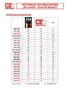 Historique des rencontres JDA Dijon - CB