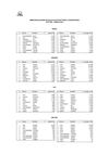 Top 10 per alimentazione - Aprile 2012 