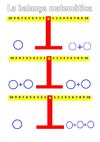 La balança matemàtica