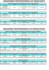 Liste des organismes professionnels