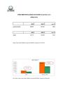 Immatricolazioni di veicoli commerciali - Aprile 2012