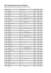 Classificações Meia das Desculpas