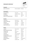 Nouveautés livres adulte avril 2012