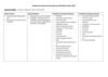 Relatório de Execução da CSIF Belém Xavier 2012