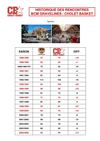 Historique BCM-CB 29-05-2012