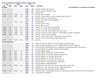 The 2011 Compendium of Physical Activities- Tracking Guide 