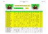 CLASSEMENT FINAL CHALLENGE TERRES D'AILLEURS 2011-2012