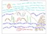 Calligramma: il mare