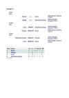 Résultats Championnat d' Europe de Football 2012