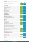 COMPARISON CHART OF MAIN PRODUCTS