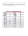 Times Of India Recruitment Rate Card releaseMyAd