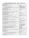 Programación 40° Festival Folclórico Colombiano