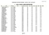 RESULTATS SÉRIES 400 m NAGE LIBRE Messieu