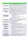Linha de crédito para IPSS - Key Questions