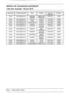 Résultat BTS IRIS ICSSA Niort session 2012