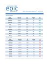 DAILY COMMODITY REPORT BY EPIC RESEARCH -3 JULY 2012