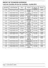 Résultats BTS CGO ICSSA session 2012