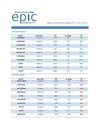 DAILY COMMODITY BY EPIC RESEARCH -5 JULY 2012