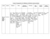 Cuadro Comparativo de 3 Modelos de Diseños Instruccionales