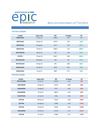 DAILY COMMODITY BY EPIC RESEARCH -12 JULY 2012