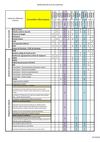 Récapitulatif des délégations