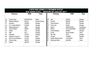 LISTE DES ADMIS A L