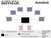 Autodesk,instalación licencias en RED