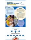 Poster- Saving Lives at Birth