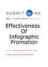 Effectiveness Of Infographic Promotion – A Case Study