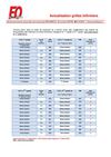 Actualisation grilles Infirmiers au 1er juillet 2012