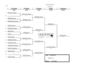 6ème tour du tournoi d'été de l'ATTH