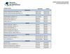 Actualización de Clínicas Afiliadas al IPP-ULA (Agosto-2012)