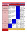 Coevaluacion 