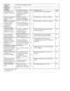 Autoevaluación & Coevaluación