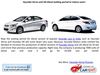 Hyundai Verna and i20 diesel waiting period to reduce soon! 