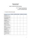 Rúbrica de Evaluación (ORAL)