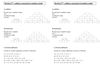 Activité 1: Révisions sur les nombres relatifs
