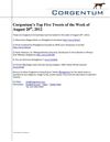 Corgentum's Top 5 Tweets - Week of August 20, 2012