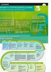 Programme Agenda 21 - Ville d'Orthez/Sainte-Suzanne