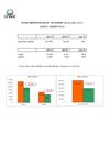 Stima immatricolazioni autocarri - Luglio/Agosto 2012