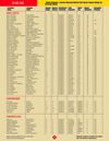 Xeriscape Plant List - El Dorado County, California