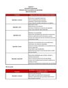 Actividad Propósitos del Aprendizaje