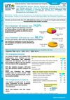 Insertion des diplômés - Master UM2 toutes mentions