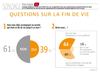 Sondage ifop Pèlerin : questions sur la fin de vie